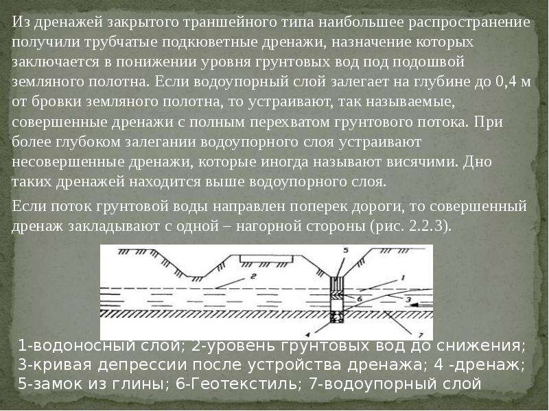 Понижение уровня грунтовых вод презентация