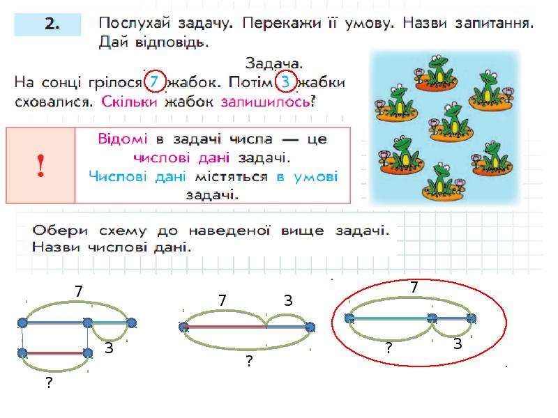 Z задача будет выполнена. Задачі з числовими множинами. Задача понятых. Задачу понял. Задачі з числовими множинами 8 клас.