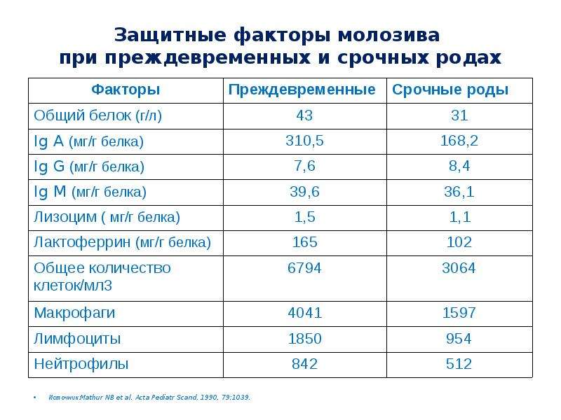 Особенности вскармливания недоношенных детей презентация