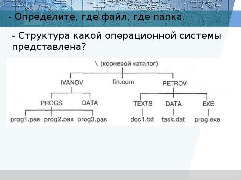 Файлы и файловые структуры класс