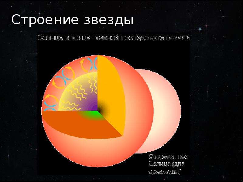 Строение звезд проект