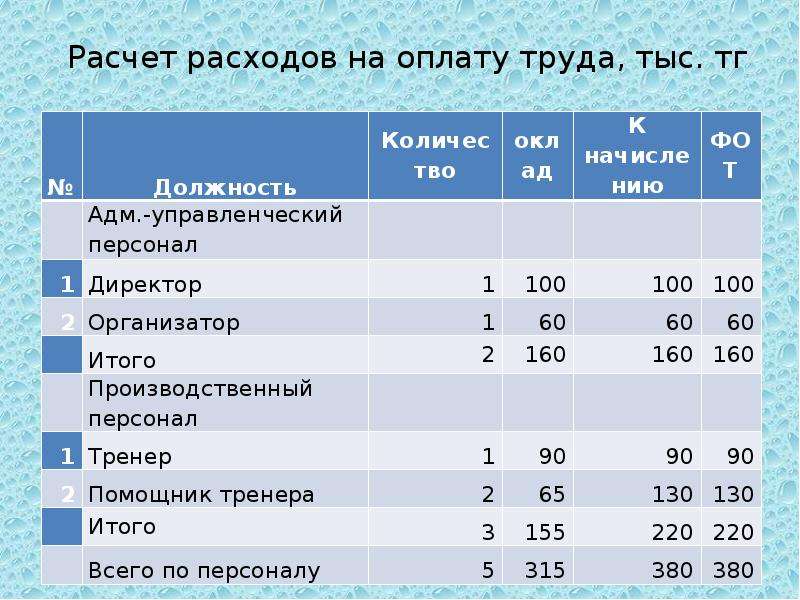 Бизнес план футбольного клуба презентация