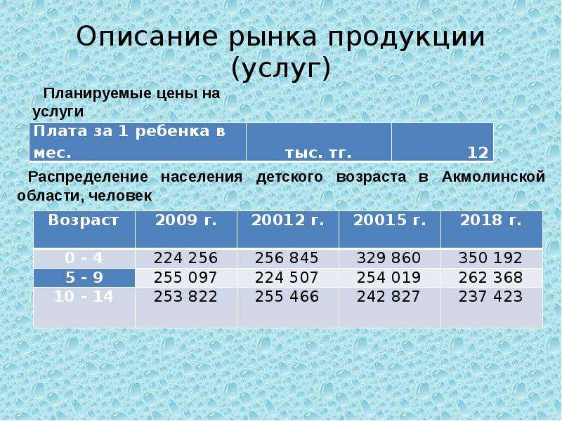 Бизнес план футбольного клуба презентация