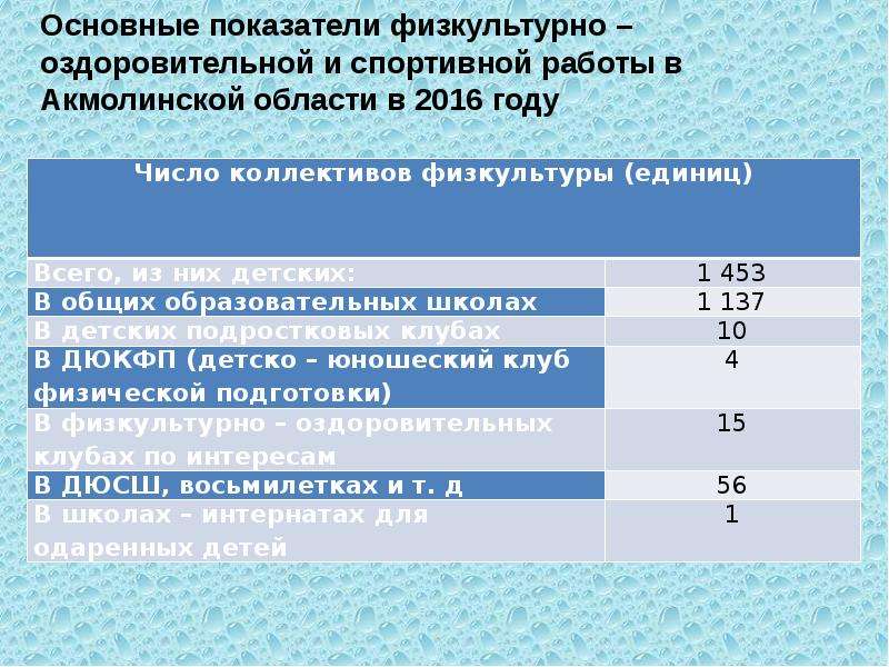 Бизнес план футбольного клуба презентация