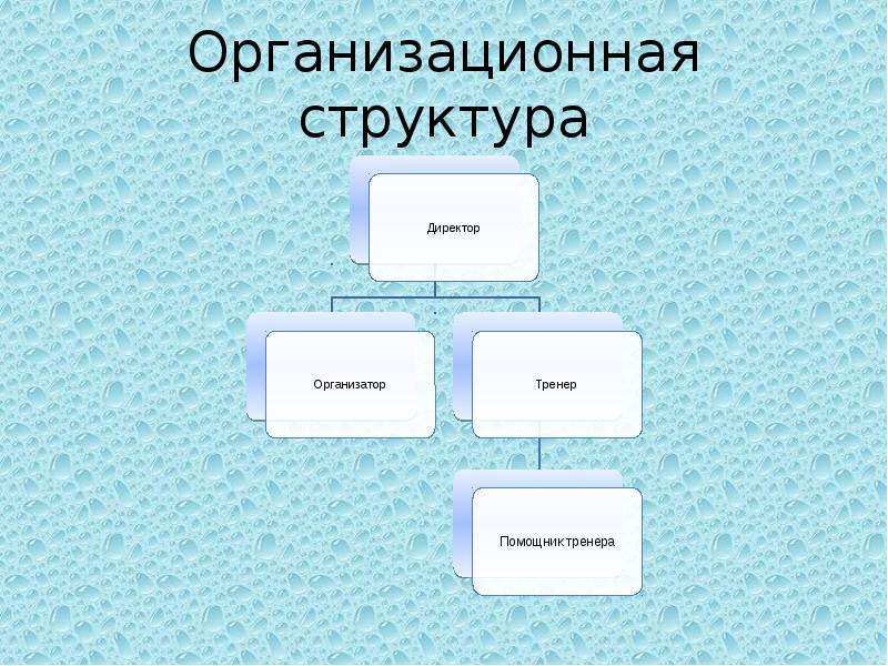 Бизнес план футбольного клуба презентация