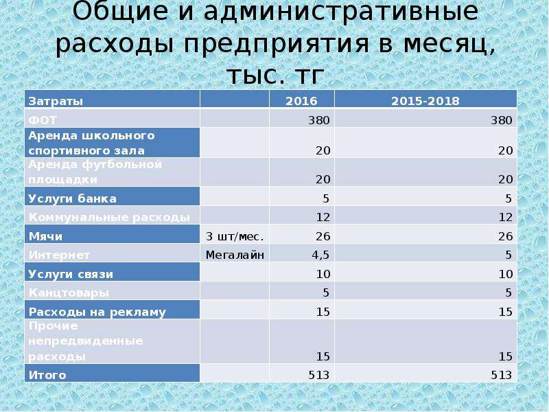 Бизнес план футбольного клуба презентация