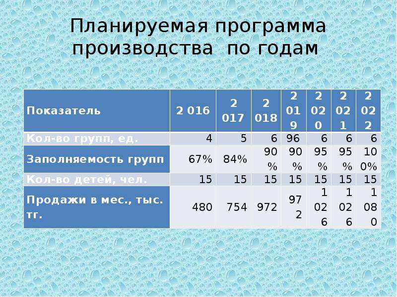 Бизнес план футбольного клуба презентация