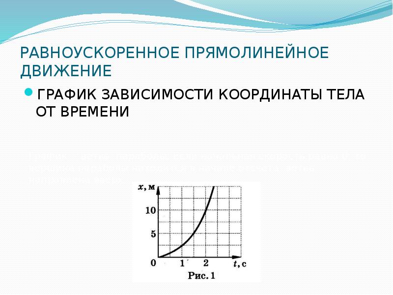 Тело движется равноускоренно рисунок. График равноускоренного. Графики равноускоренного движения. График равноускоренного движения. Координаты тела при равноускоренном ррямолин движении.