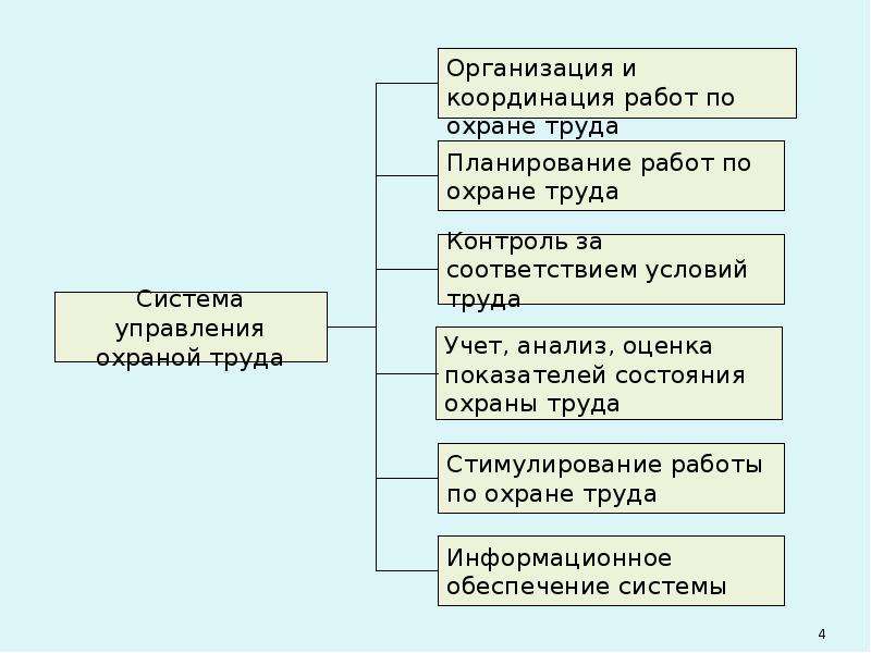 Система управления охраной труда 2019