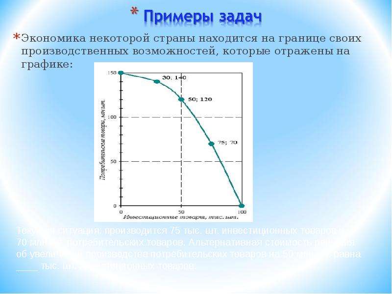 Графики в экономике