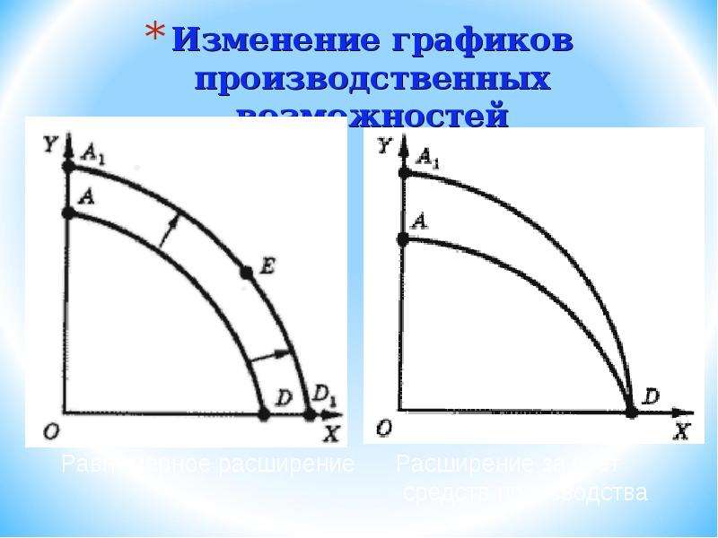 1.21 изменения. Производственные графики.