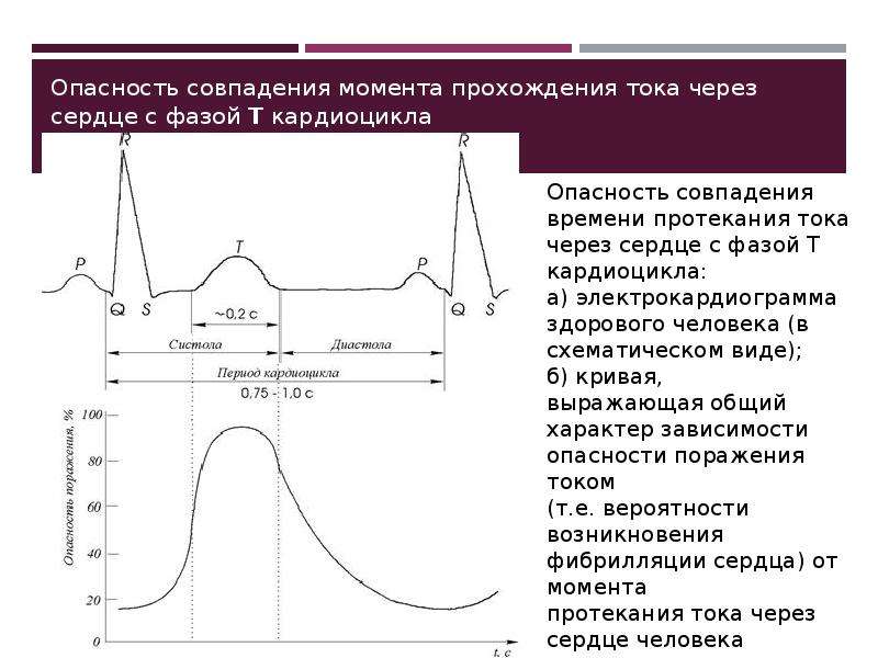 Момент прохождения. Фазы кардиоцикла. Кардиоцикл его структура. Фазы кардиоцикла физиология. Кардиоцикл ЭКГ.