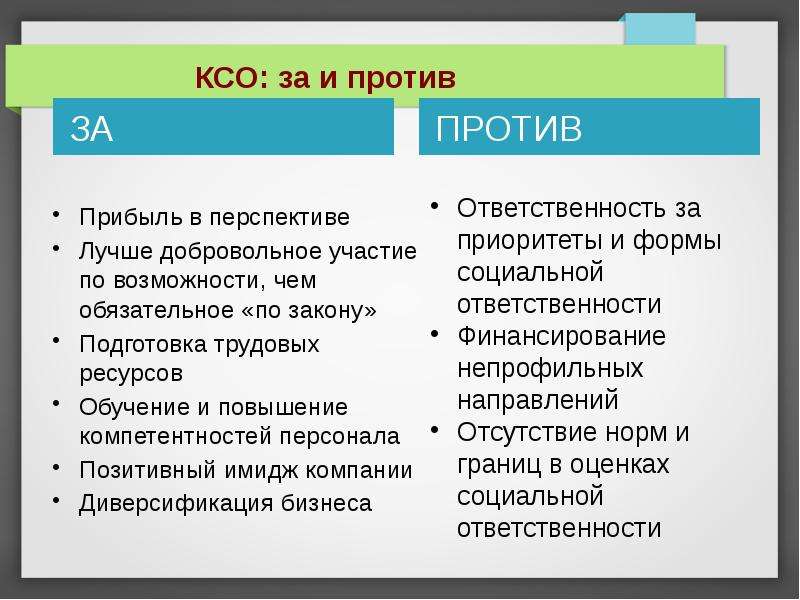 Полномочия ксо. За и против КСО. Социальная ответственность за и против. Аргументы за и против социальной ответственности бизнеса. Социальная ответственность плюсы и минусы.