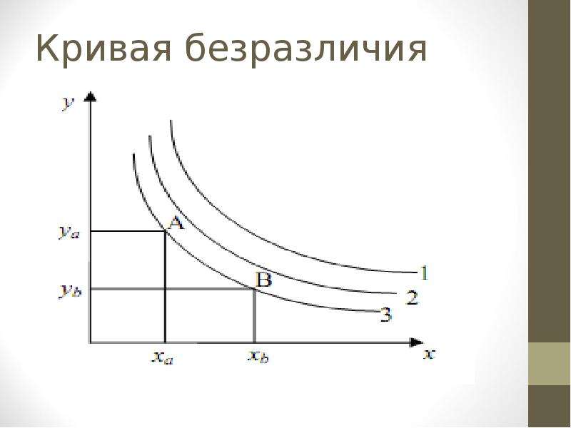 Виды безразличия картинки