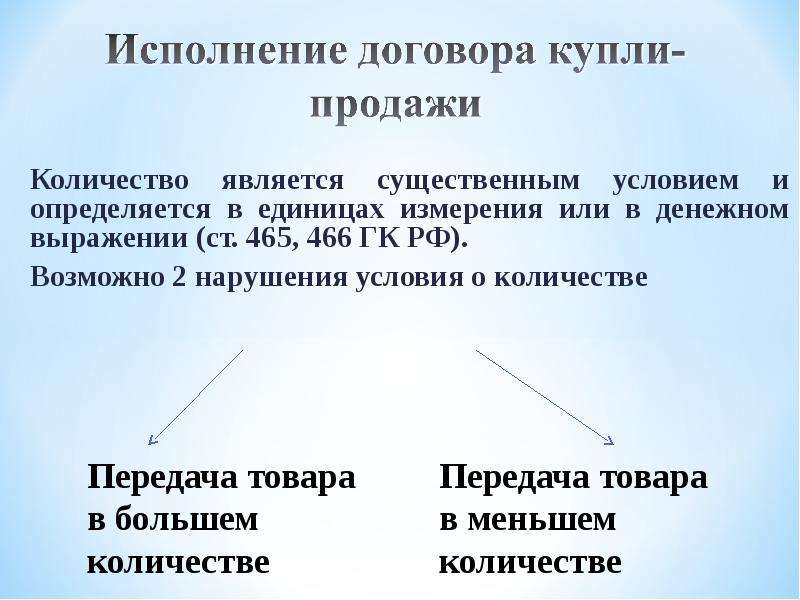 Изменение существенных условий 2022