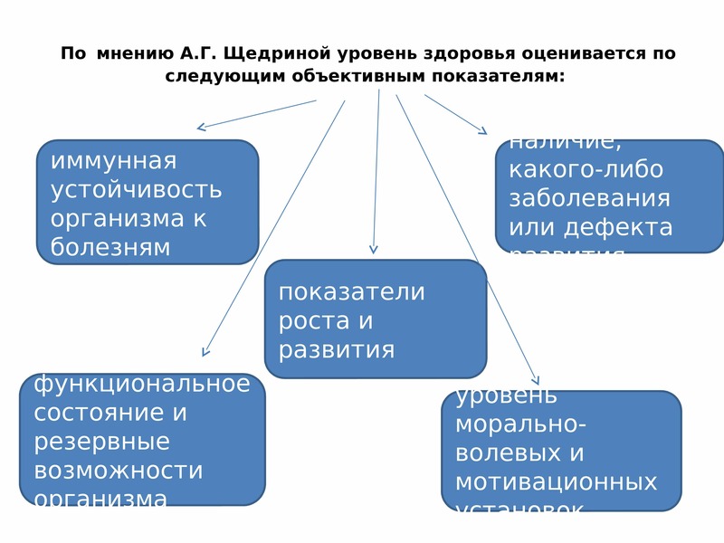 Физическая культура в обеспечении здоровья презентация