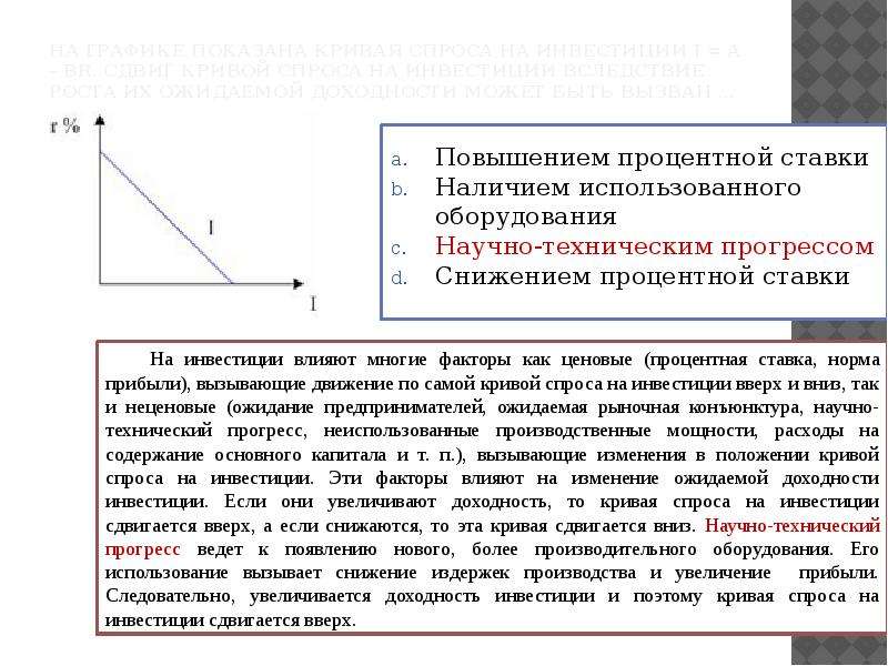 Кривая спроса на инвестиции