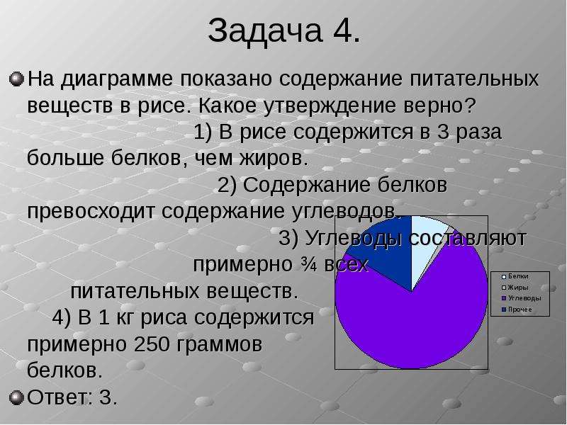 Задача для диаграммы