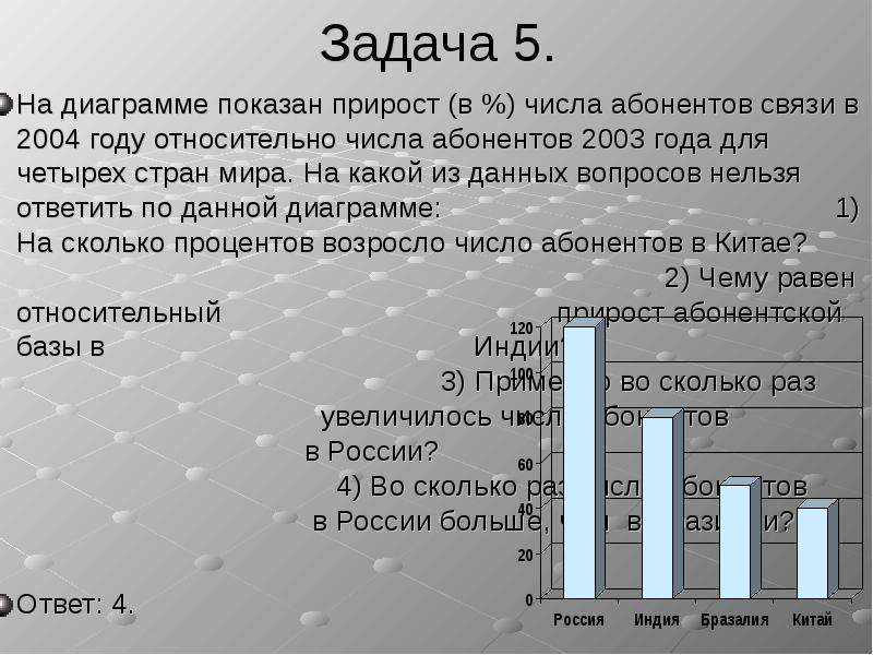 Задача на диаграмме показано