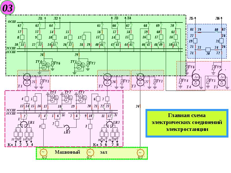 Оперативная схема электроустановки