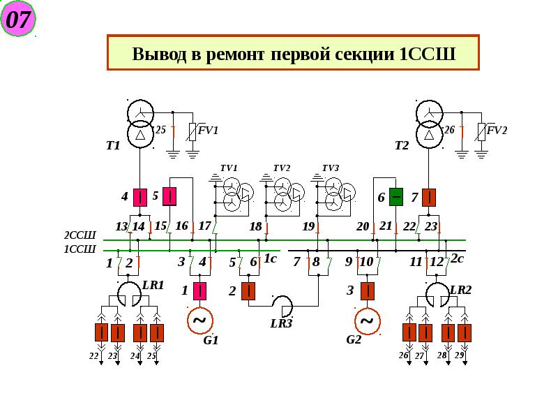 Переключения в схемах электроустановок