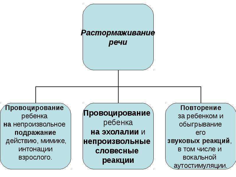 Комплексного сопровождения ребенка