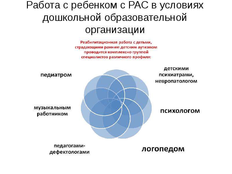 Расстройства аутистического спектра презентация