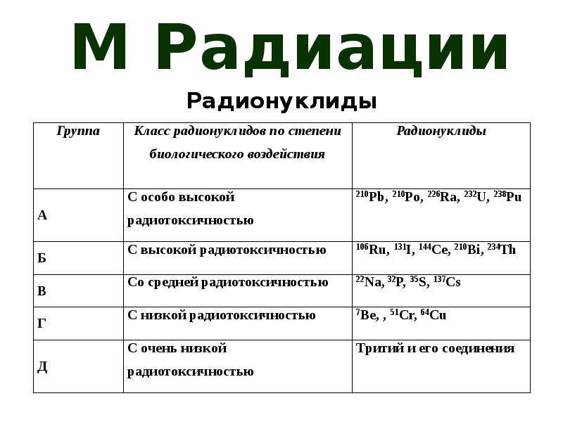 Мониторинг радиации