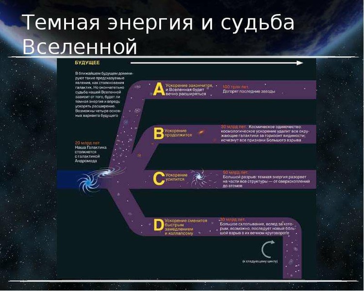 Презентация на тему ускоренное расширение вселенной и темная энергия