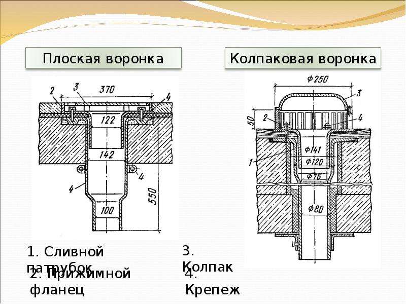 Водосточная воронка для плоской кровли чертеж