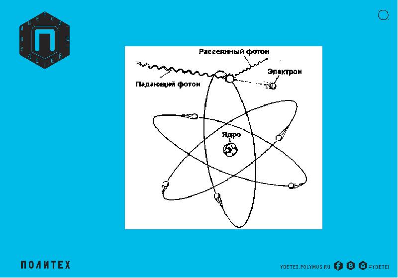 Взаимодействие фотонов и электронов. Фотон атом. Из чего состоит Фотон электрона. Строение фотона. Размер фотона и электрона.