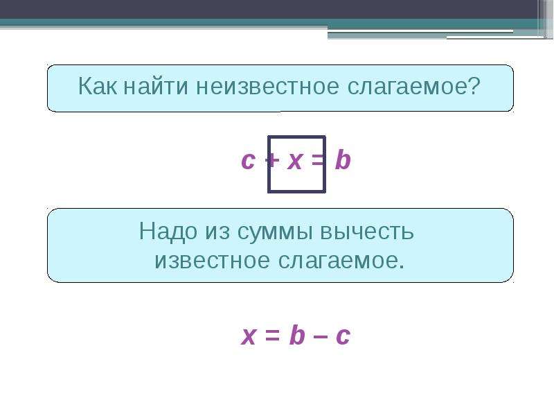 1 слагаемое нужно. Как найти неизвестное. Как найти неизвестное слагаемое. Как найти неизвестное слагаемое правило. Как найти неизвестное слагаемое вычитаемое.