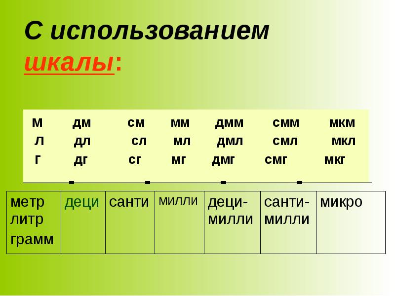 Какими шкалами пользуются