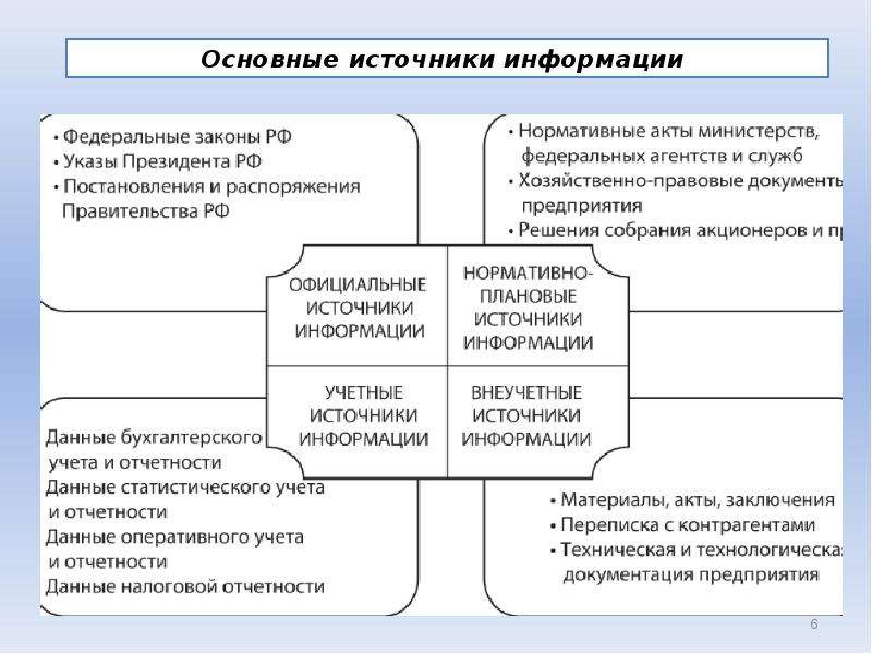 Информационное обеспечение анализа. Информационное обеспечение комплексного экономического анализа. 21. Состав информационного обеспечения экономического анализа.. Организационные формы и исполнители экономического анализа.