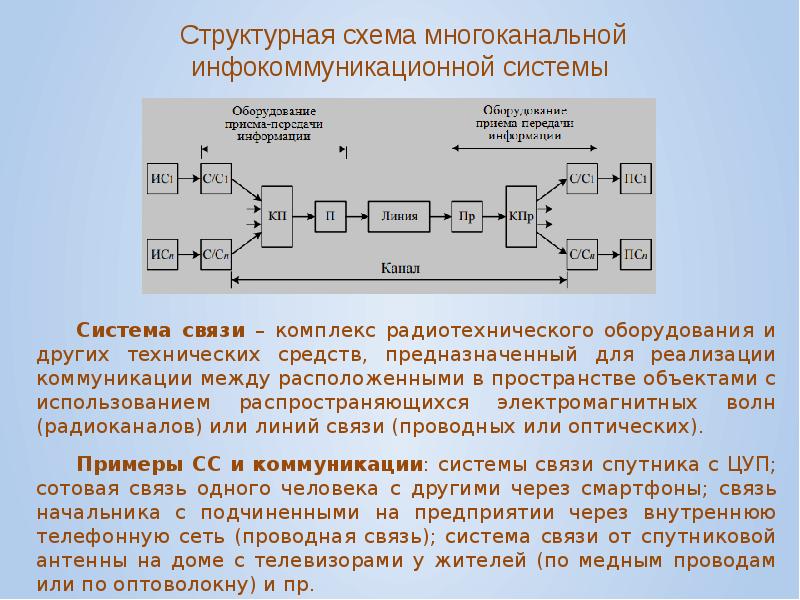 Связь смо