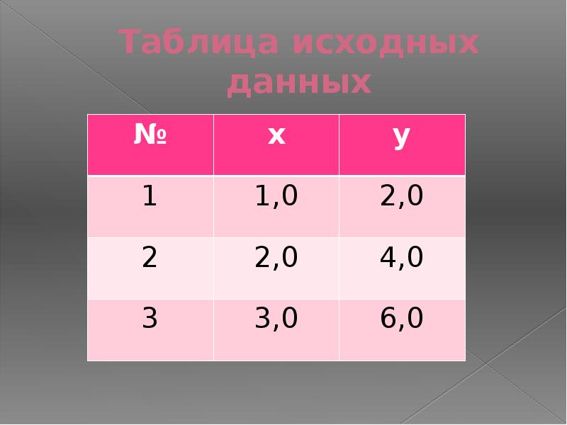 Исходное значение это. Таблица исходных данных. Таблица первоначальных. Исходные данные в таблице. Таблица личные данные.