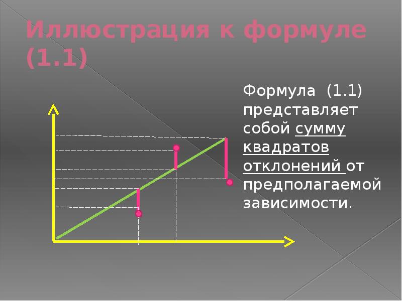 Постройте y