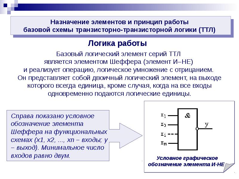 Назначение элементов. Основы цифровой электроники. Учебные презентации по электронике и схемотехнике. Устройство цифровой электроники используются в. Математические основы цифровой электроники.