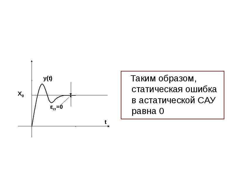 Режим сау. Статическая ошибка САУ. Как определить статическую ошибку по графику. Статическая и динамическая ошибка регулирования. Статическая ошибка регулирования определяется.