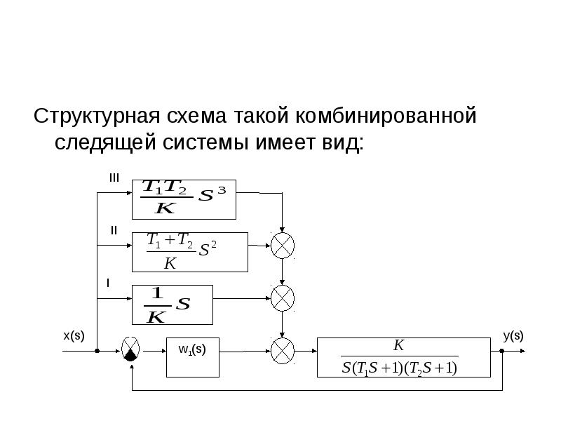 Структурная схема системы