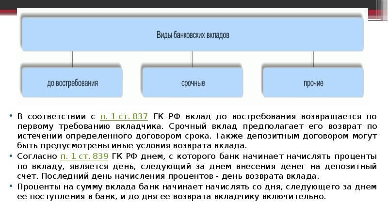 Проценты ст гк