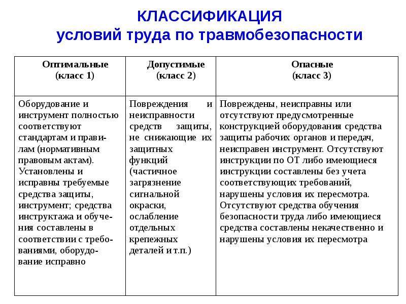 Опасные и вредные производственные факторы картинки