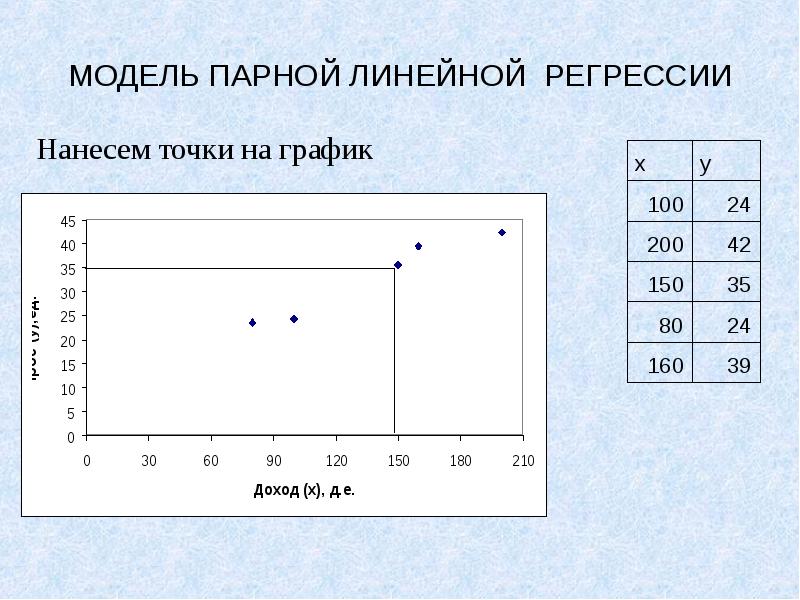 Метод парной работы. Модель парной линейной регрессии. Построить модель парной линейной регрессии. Парная линейная регрессия эконометрика. Парная линейная регрессия график.