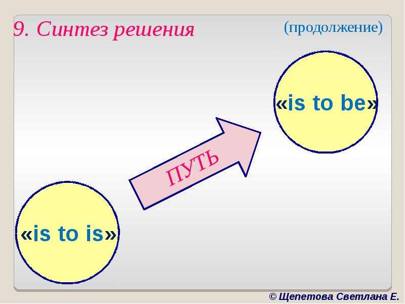 Синтез решения