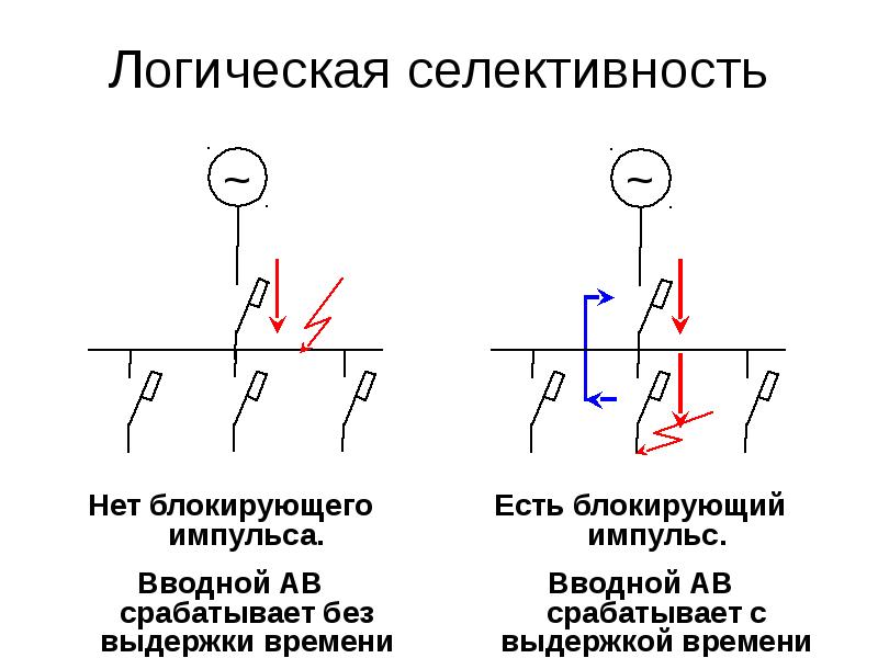 Пуэ селективность