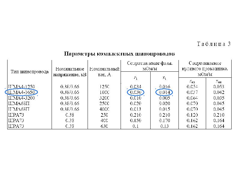 Какое напряжение до 1000