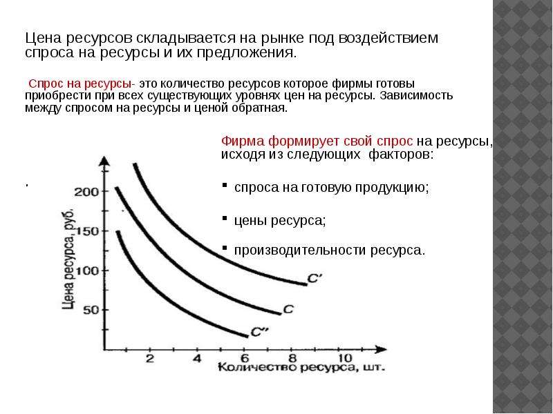 Рынок ресурсов