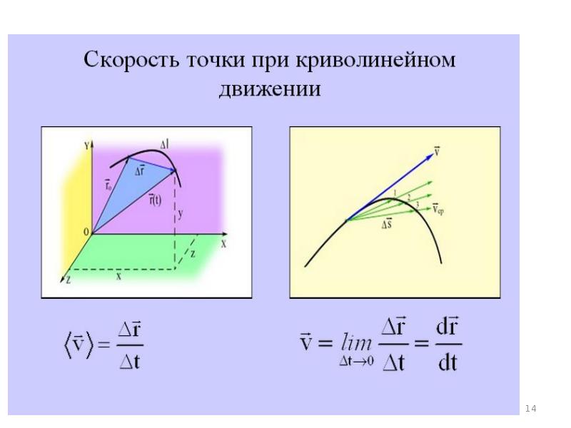 Средняя скорость движения точки. Перемещение и скорость при криволинейном движении формулы. Кинематика криволинейного движения скорость. Скорость точки при криволинейном движении. Кинематика криволинейного движения материальной точки.