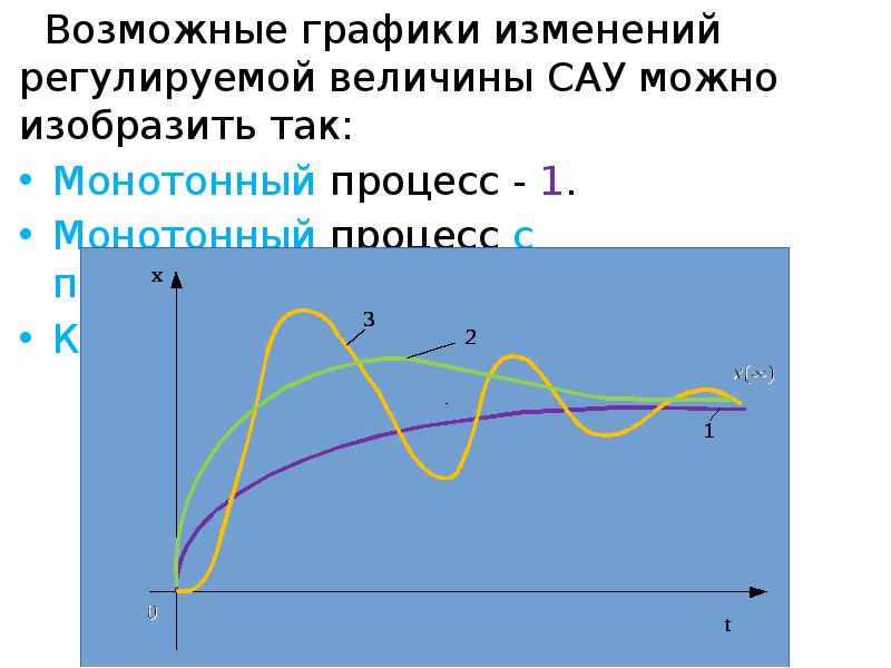 Показатели регулирования