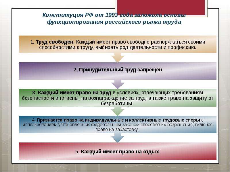 Презентация на тему государственная политика занятости